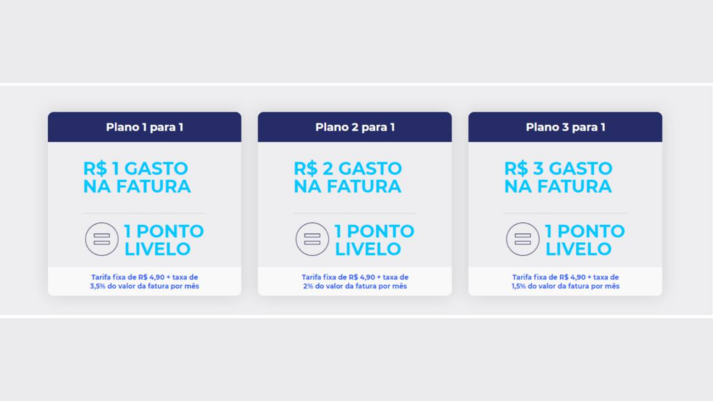 Cartão Digio programa de pontos